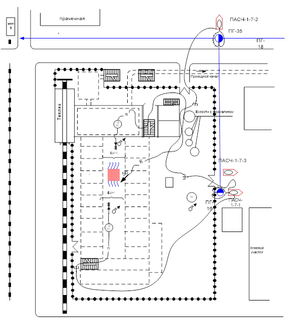 Оперативно тактическая карта пожаротушения