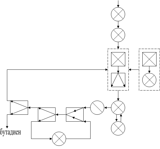 Операторная схема процесса