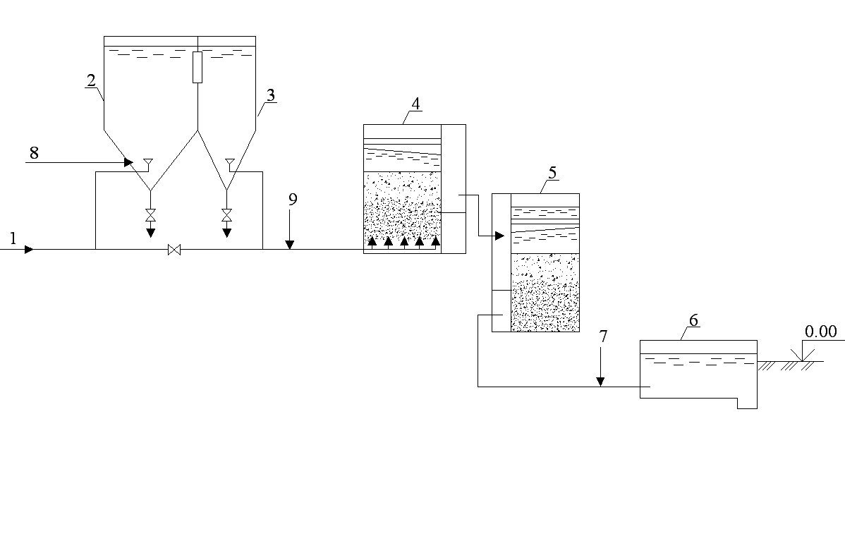 Фильтрование сточных вод схема