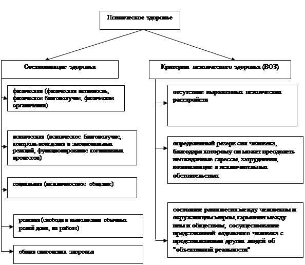 Виды здоровья схема