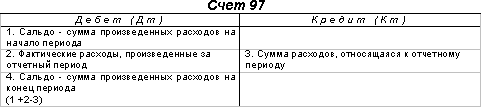 План счетов 97 счет