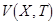 Triple-wave ensembles in a thin cylindrical shell