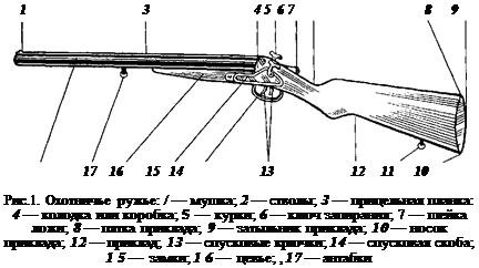 Схема охотничьего ружья