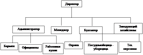 Оса организация