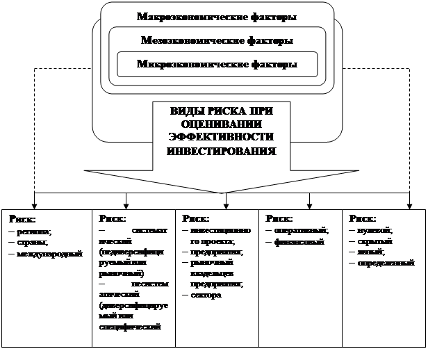 Управление рисками проекта курсовой проект