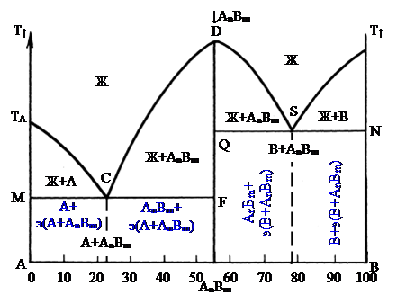 Диаграмма состояния физическая химия. Диаграмма состояния криолита. Диаграмма состояния гелия. Диаграмма состояния 4 рода.