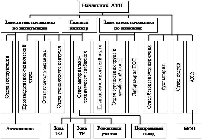 План работы атп