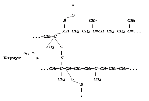 Реакция вулканизации каучука. Строение вулканизированного каучука. Вулканизированная резина формула. Резина формула химия. Резина структурная формула.