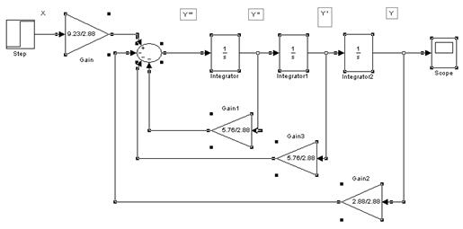 Максимальный входной сигнал. Блок схема интегратора. Моделирование входного сигнала 0-10. Как преобразовать в дифференциальный сигнал.