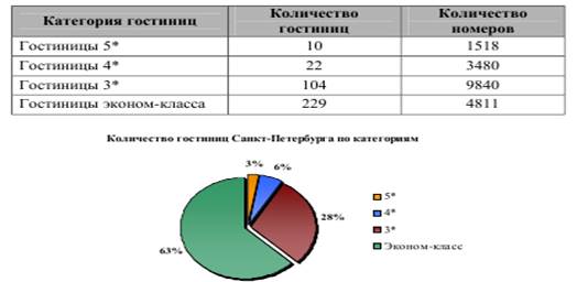 Спрос гостиничных услуг. Анализ рынка гостиничных услуг в России. Анализ состояния рынка гостиничных услуг. Рынок гостиничных услуг. Анализ рынка гостиничных услуг.