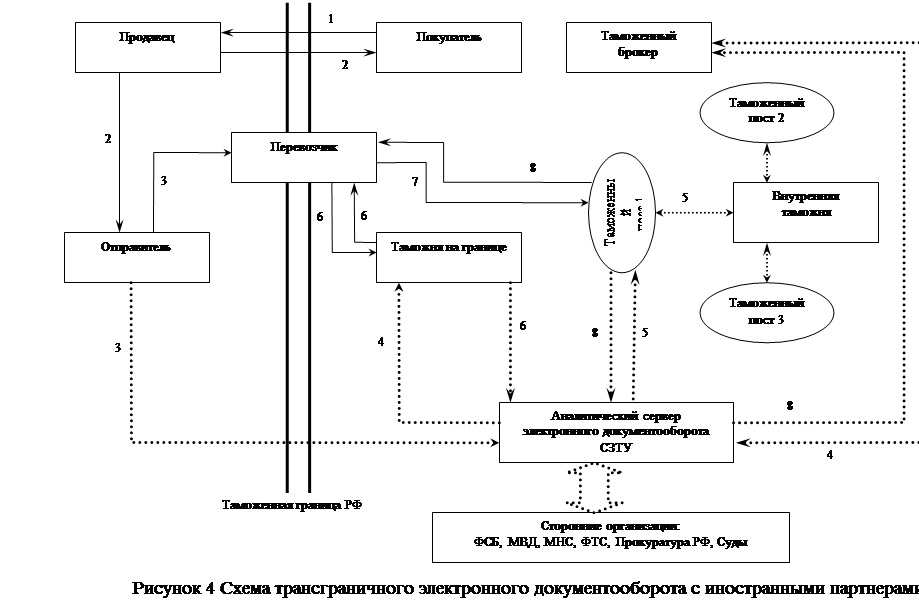 Агентская схема вэд