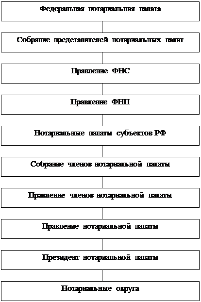 Адвокатура рф схема