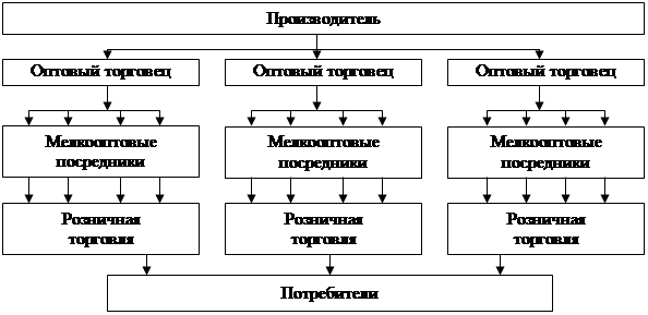 Схема работы дистрибьютора