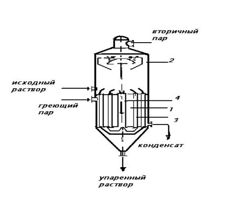 Выпарной аппарат с центральной циркуляционной трубой чертеж