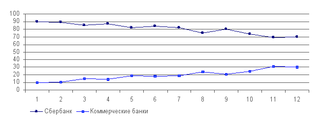 На основе диаграммы составьте статистическую таблицу мощность паровых машин