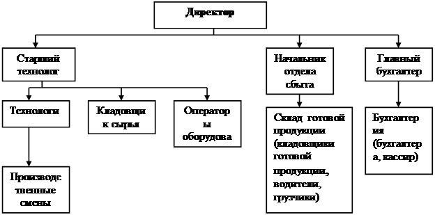 КОМПЛЕКТ КОНТРОЛЬНО-ОЦЕНОЧНЫХ СРЕДСТВ по учебной дисциплине "ОСНОВЫ ЭКОНОМИКИ, М