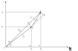 Quantization error analysis of the quadrature components of narrowband signals