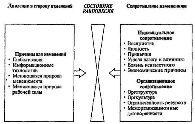 Диаграмма поля сил