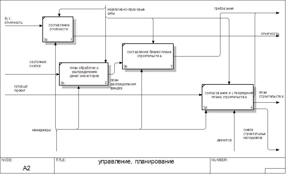 Проектирование ис