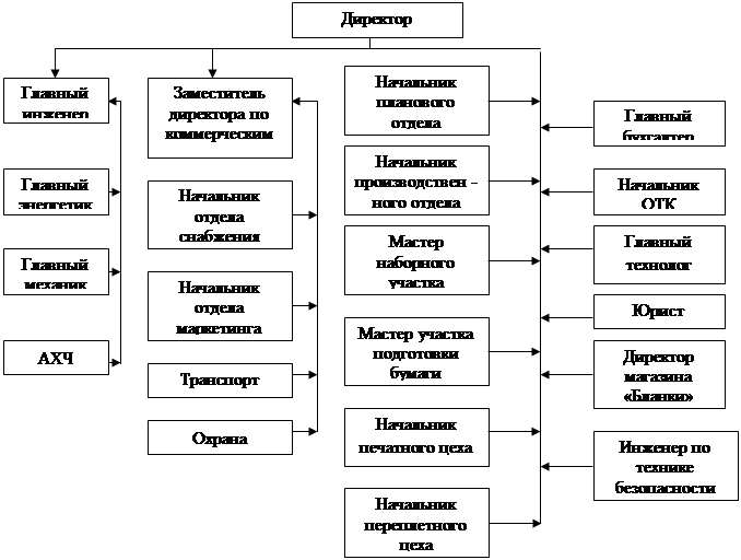 Окз начальник отдела кадров 2024. Финансовый директор ОКЗ. Коммерческого директора код ОКЗ. Помощник коммерческого директора по ОКЗ. Профессия коммерческий директор.