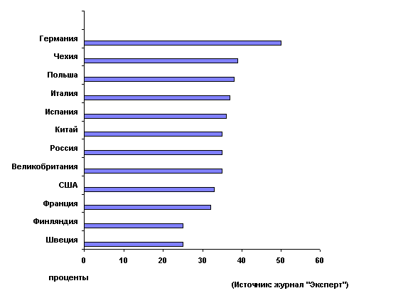 Англия статистика. Налоги Великобритании. Статистика налогов Великобритании. Структура основных налогов в Великобритании. Ставка налога в Великобритании.