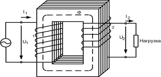 В двухобмоточном трансформаторе см рисунок