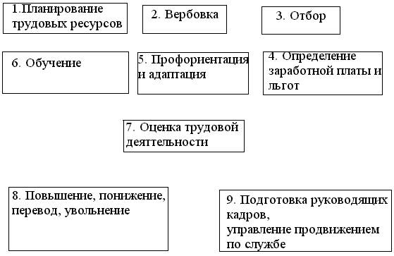 Социально психологические методы в управлении проектами курсовая