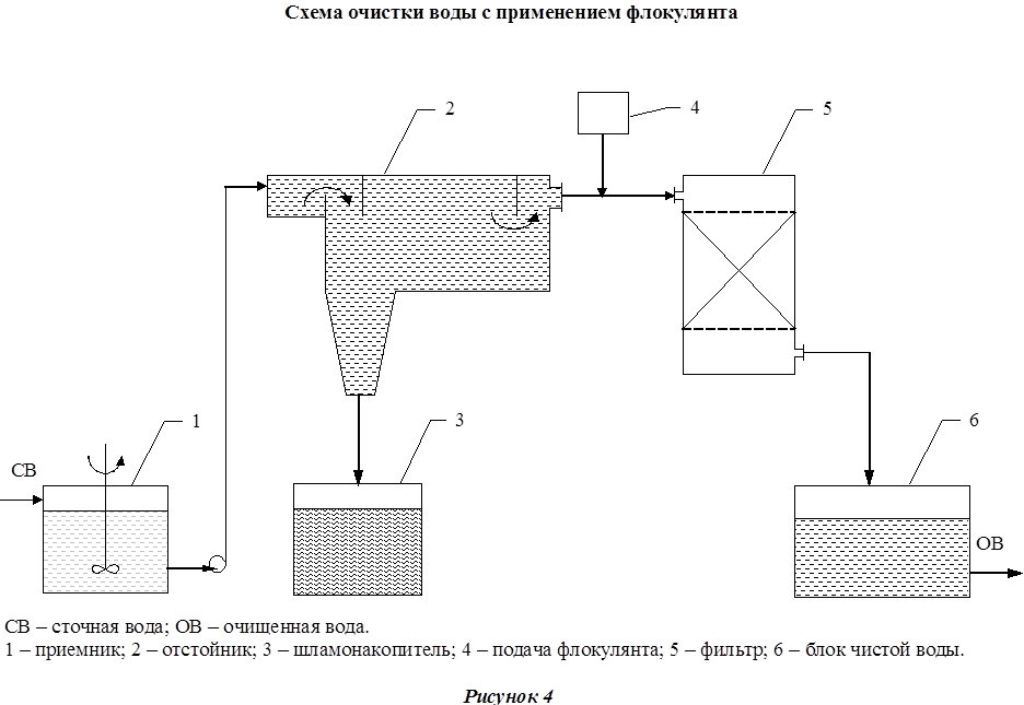 Соединения алюминия для очистки сточных вод. Схема очистки сточных вод на предприятии. Принципиальная схема очистки сточных вод. Технологическая схема механической очистки сточных вод. Электрохимическая очистка сточных вод схема.
