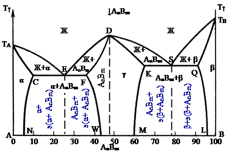 Линия эвтектического превращения на диаграмме - 90 фото
