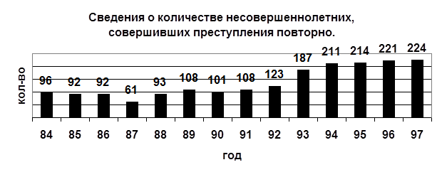 Статистика преступности несовершеннолетних. Статистика преступлений среди несовершеннолетних. Диаграмма преступности несовершеннолетних. Статистика совершения преступлений несовершеннолетними. Статистика совершения преступлений несовершеннолетними в России.