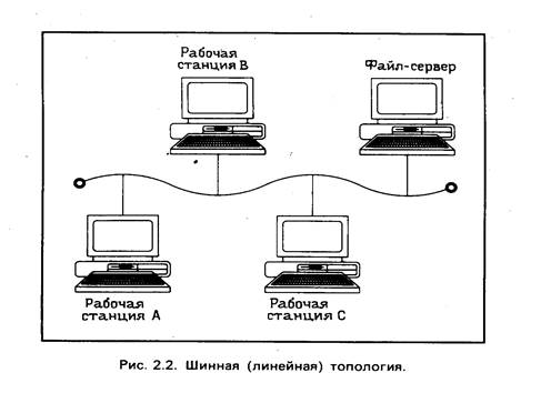 Netware