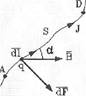 Магнитное поле 3