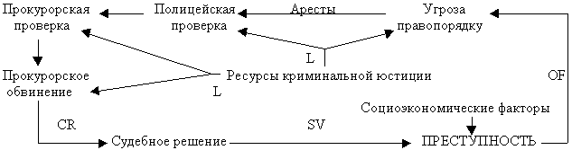 Теория контроля. Экономическая теория контроля. Социоэкономические факторы.