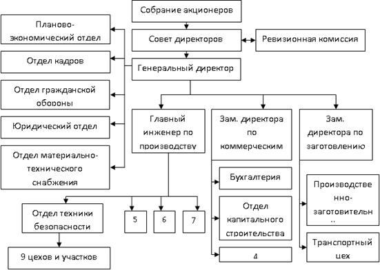 Схема экономического документа