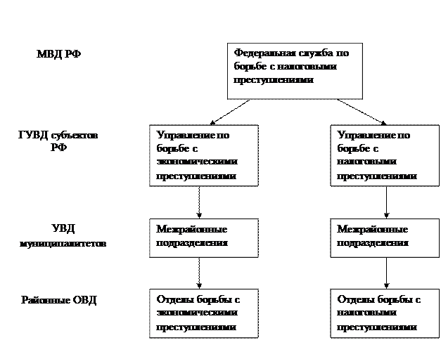 Налоговые органы осуществляют. Взаимодействие прокуратуры и налоговых органов. Органы внутренних дел налоговый контроль. Взаимодействие налоговых органов и органов внутренних дел. Взаимодействие налоговые органы и МВД картинки.