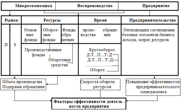 Пособие предприятия. Модель воспроизводства предприятия. Воспроизводство это в микроэкономике.