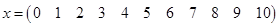 Interpolation, approximation and differential equations solvers