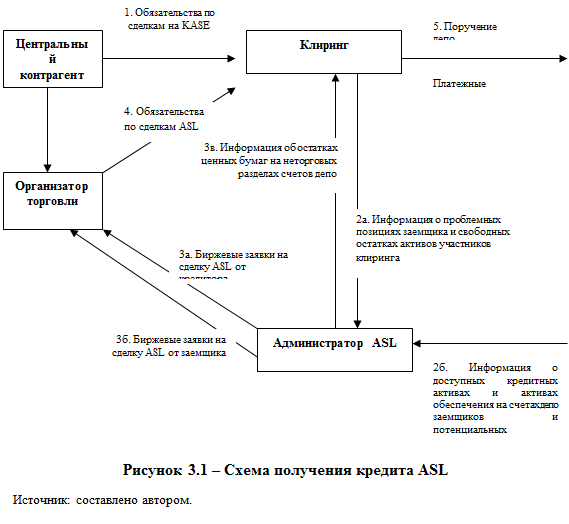 Банковский клиринг. Товарный клиринг схема. Межбанковский клиринг схема. Межбанковские клиринговые расчеты. Клиринговая организация пример.