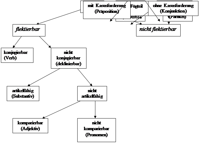 Части теории