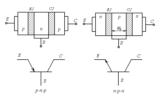 Bipolar transistors