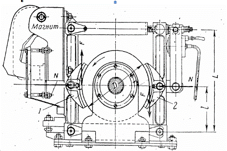 Схема колодочного колесного тормоза