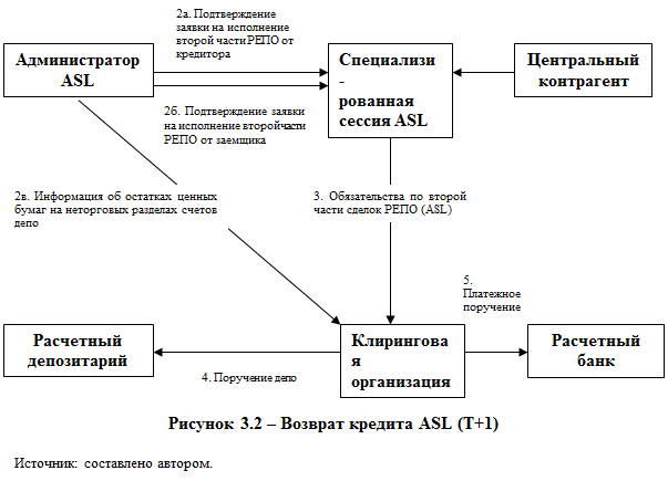 Центральный контрагент это