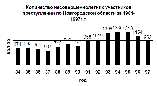 Статистика преступности несовершеннолетних. Динамика преступности несовершеннолетних. Численность несовершеннолетних в России. Динамика преступности Ростовской области. Уровень преступности несовершеннолетних Алтайский край.