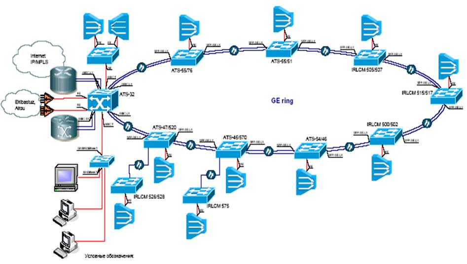 Структурная схема проектируемой сети