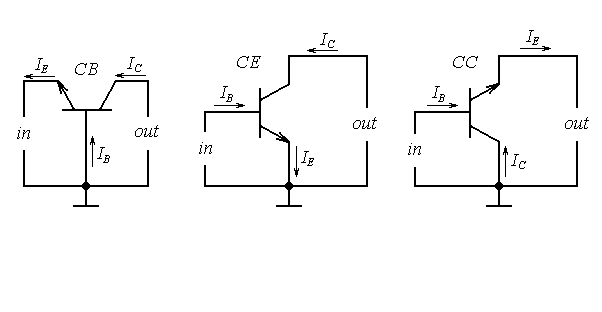 Bipolar transistors