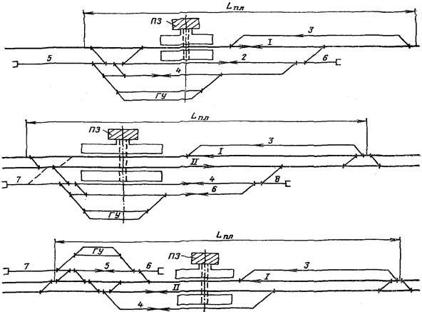 Схема станции пермь 2