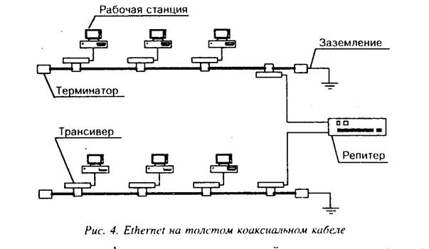 Netware