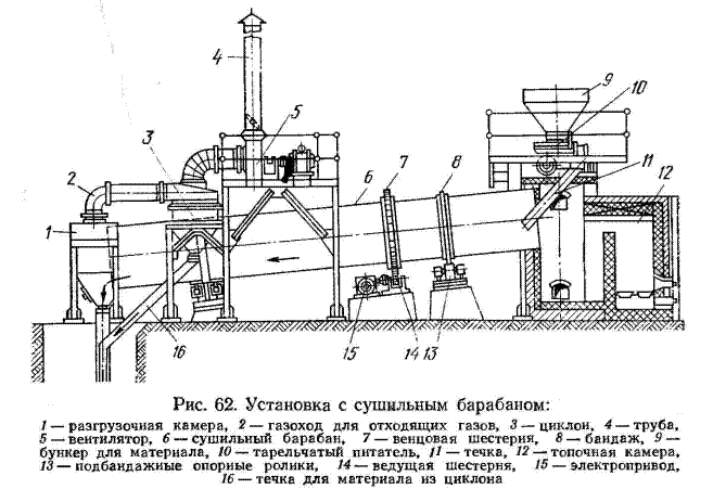 Цементная мельница схема