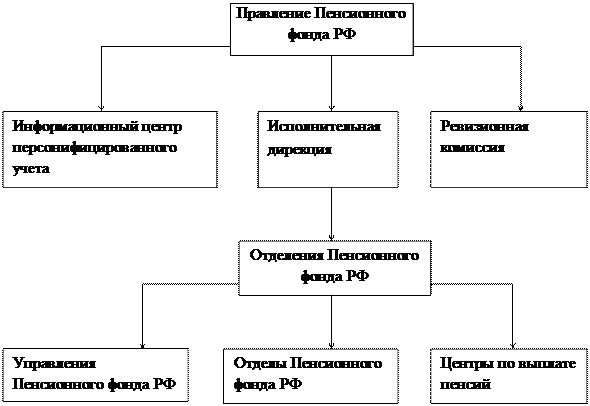 Структура пфр схема