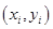 Interpolation, approximation and differential equations solvers